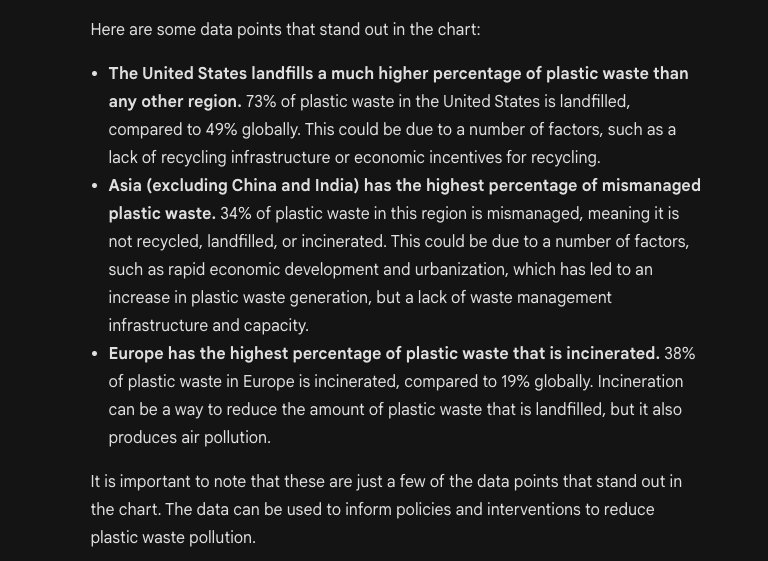 Înțelegerea graficelor Gemini