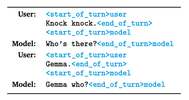 Tokenii de control Gemma