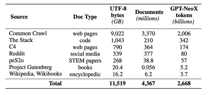 Dolma Dataset