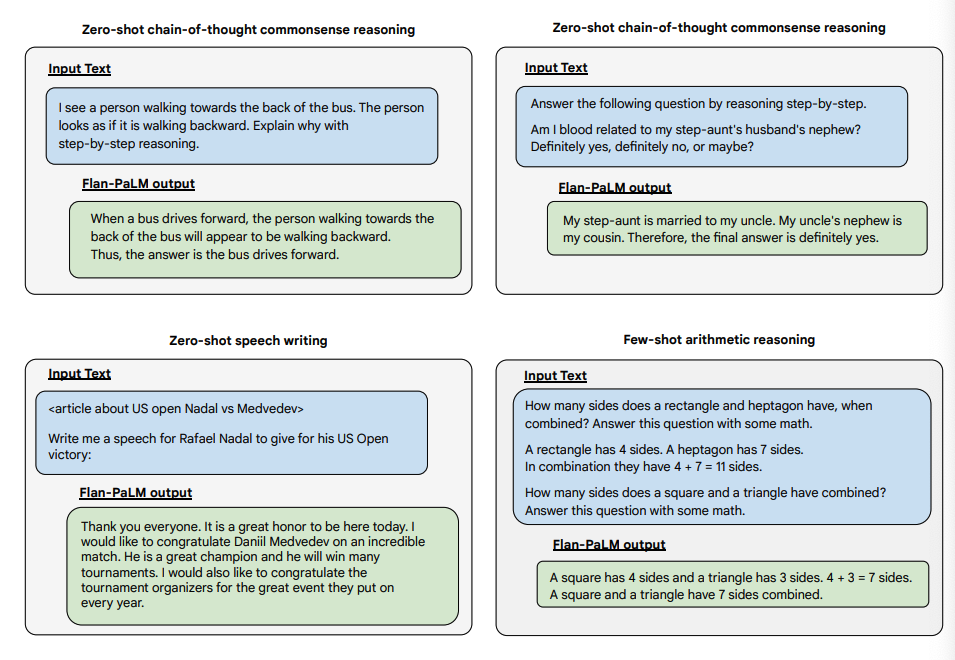 Exemplele FLAN deschise 3