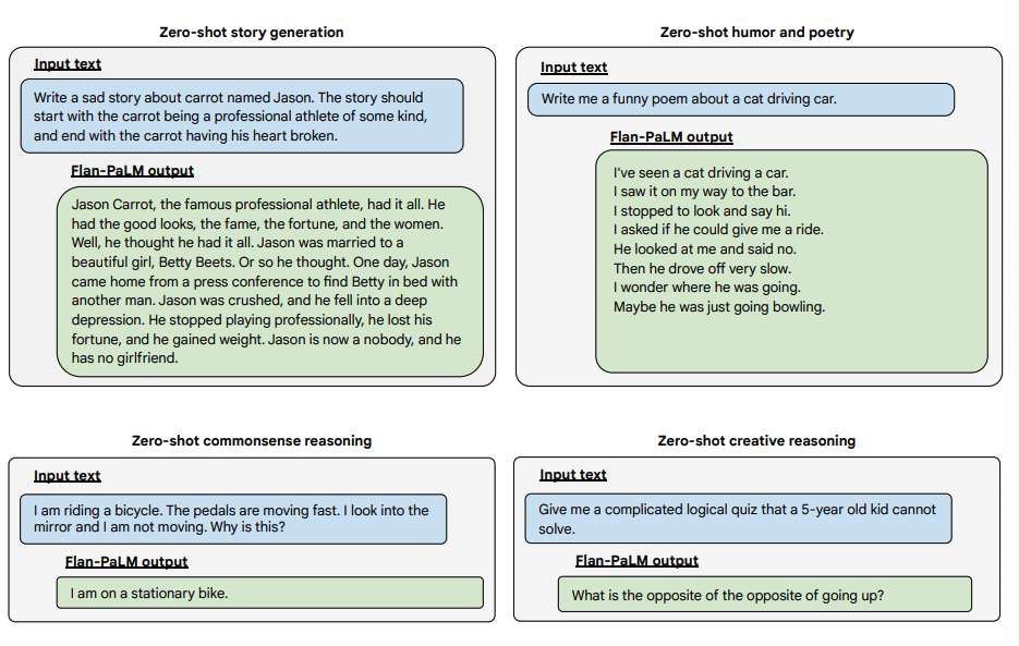 Exemplele FLAN deschise 1
