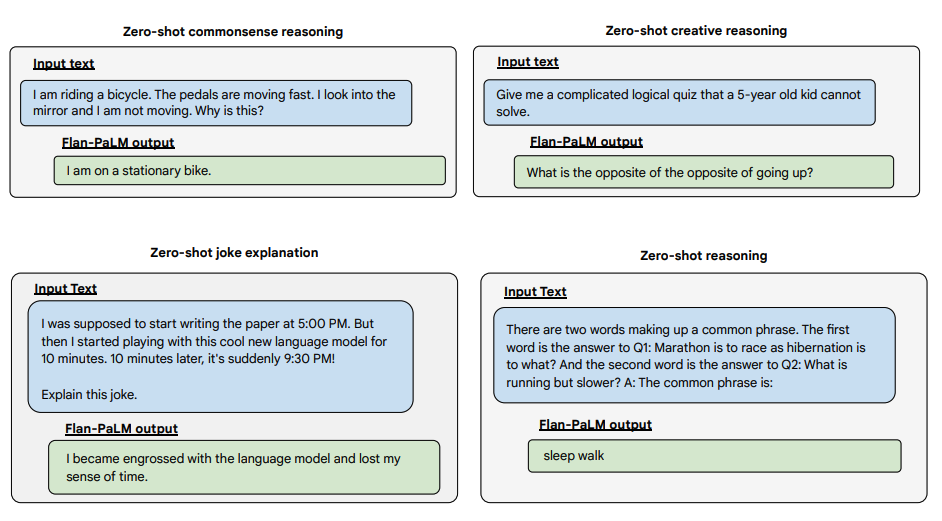 Exemplele FLAN deschise 2