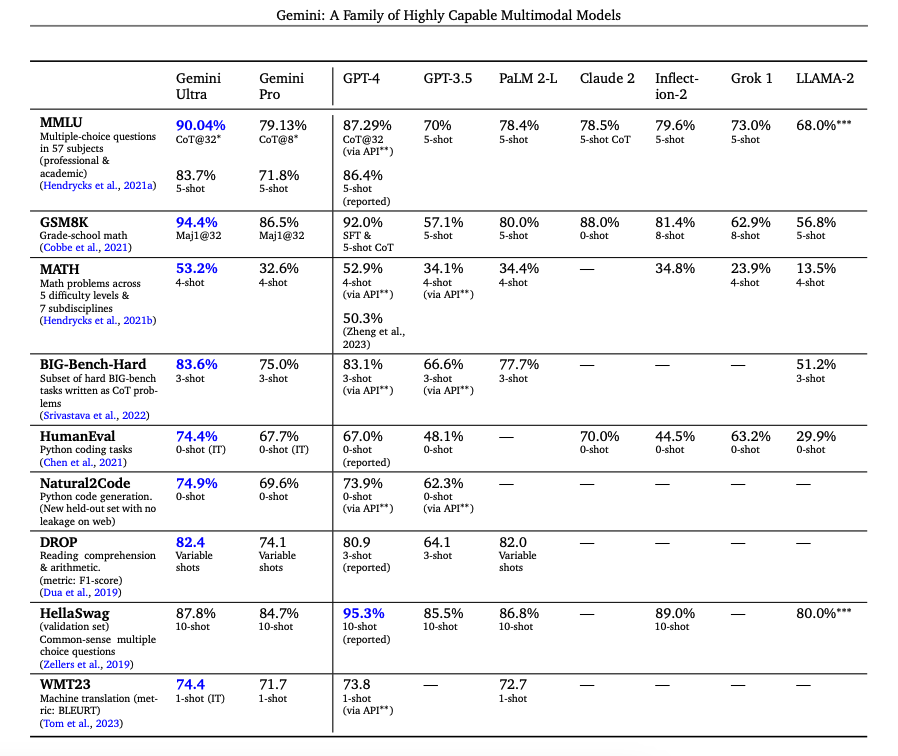 Gemini Pro Vision Example