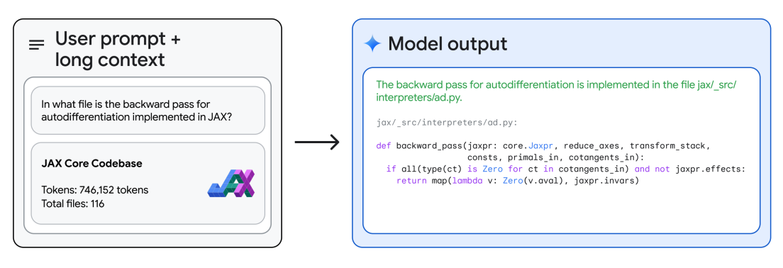 Baza de cod JAX Gemini 1.5 Pro