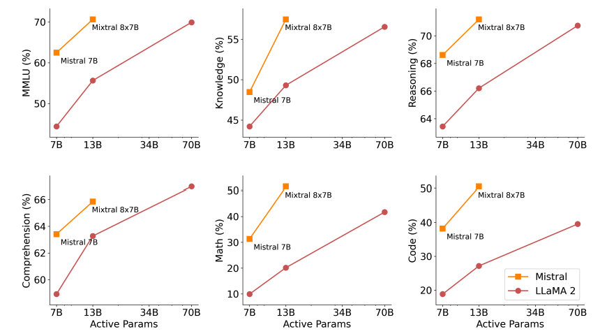 Mixtral Quality vs. Budget