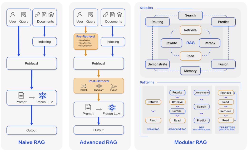 Schimbarea de paradigmă în produsele alimentate de AI
