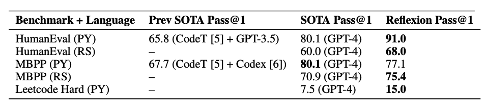 Rezultatele de programare Reflexion